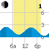 Marina tide chart for Wednesday, May 1, 2024