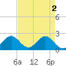 Marina tide chart for Thursday, May 2, 2024