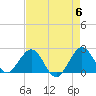 Marina tide chart for Monday, May 6, 2024