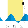 Marina tide chart for Wednesday, May 8, 2024