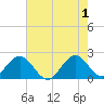Marina tide chart for Saturday, June 1, 2024