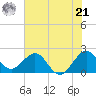 Marina tide chart for Friday, June 21, 2024