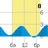 Marina tide chart for Saturday, June 8, 2024