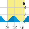 Marina tide chart for Sunday, June 9, 2024