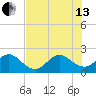 Marina tide chart for Saturday, July 13, 2024
