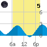 Marina tide chart for Friday, July 5, 2024