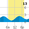 Marina tide chart for Tuesday, August 13, 2024