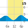 Marina tide chart for Thursday, August 15, 2024