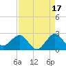 Marina tide chart for Saturday, August 17, 2024