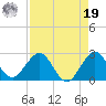 Marina tide chart for Monday, August 19, 2024