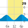 Marina tide chart for Thursday, August 29, 2024