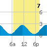 Marina tide chart for Wednesday, August 7, 2024