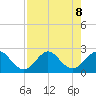 Marina tide chart for Thursday, August 8, 2024