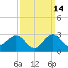 Marina tide chart for Saturday, September 14, 2024