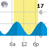 Marina tide chart for Tuesday, September 17, 2024
