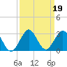 Marina tide chart for Thursday, September 19, 2024