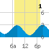Marina tide chart for Sunday, September 1, 2024