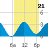 Marina tide chart for Saturday, September 21, 2024