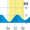 Marina tide chart for Monday, September 23, 2024