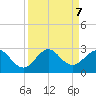 Marina tide chart for Saturday, September 7, 2024
