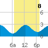 Marina tide chart for Sunday, September 8, 2024