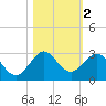 Marina tide chart for Saturday, November 2, 2024