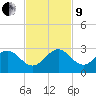 Marina tide chart for Saturday, November 9, 2024