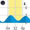 Marina tide chart for Sunday, December 1, 2024