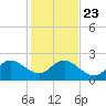 Marina tide chart for Monday, December 23, 2024