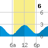 Marina tide chart for Friday, December 6, 2024
