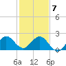 Marina tide chart for Tuesday, January 7, 2025