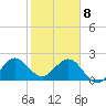 Marina tide chart for Wednesday, January 8, 2025