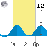 Marina tide chart for Wednesday, February 12, 2025