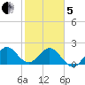 Marina tide chart for Wednesday, February 5, 2025
