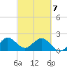 Marina tide chart for Friday, March 7, 2025