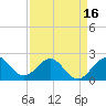 Marina tide chart for Wednesday, April 16, 2025