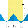 Marina tide chart for Tuesday, April 1, 2025