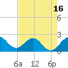 Marina tide chart for Friday, May 16, 2025