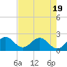 Marina tide chart for Monday, May 19, 2025