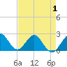 Marina tide chart for Thursday, May 1, 2025