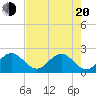 Marina tide chart for Tuesday, May 20, 2025