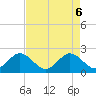 Marina tide chart for Tuesday, May 6, 2025