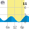 Marina tide chart for Wednesday, June 11, 2025