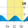 Marina tide chart for Monday, June 16, 2025