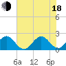 Marina tide chart for Wednesday, June 18, 2025