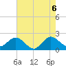 Marina tide chart for Friday, June 6, 2025