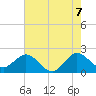Marina tide chart for Saturday, June 7, 2025