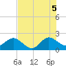 Marina tide chart for Saturday, July 5, 2025