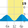 Marina tide chart for Tuesday, August 19, 2025