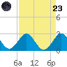 Marina tide chart for Saturday, August 23, 2025